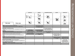 REPRESENTANDOUMSERVIÇO
 