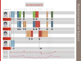 REPRESENTANDOUMSERVIÇO
 