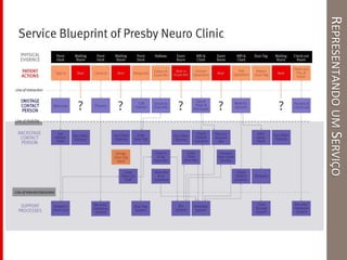 REPRESENTANDOUMSERVIÇO
 