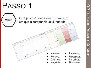 PASSO 1
O objetivo é reconhecer o contexto
em que a companhia está inserida.
Mapear
• Humano
• Político;
• Clientes;
• Negócio
• Recursos;
• Processos;
• Parceiros;
• Financeiro.
OPROCESSODEDESIGNDESERVIÇOS
 