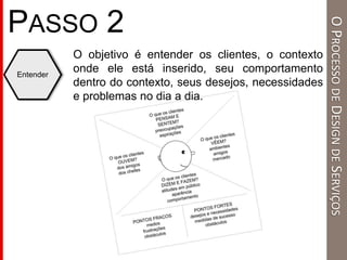 Entender
O objetivo é entender os clientes, o contexto
onde ele está inserido, seu comportamento
dentro do contexto, seus desejos, necessidades
e problemas no dia a dia.
PASSO 2
OPROCESSODEDESIGNDESERVIÇOS
 