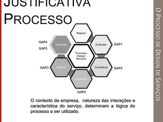 Processo
Design
Serviços
Mapear
Entender
Conceituar
Desenhar
Refinar
Implantar GAP1
GAP2GAP3
GAP4
GAP2
GAP3
O contexto da empresa, natureza das interações e
característica do serviço, determinam a lógica do
processo a ser utilizado.
JUSTIFICATIVA
PROCESSO
OPROCESSODEDESIGNDESERVIÇOS
 