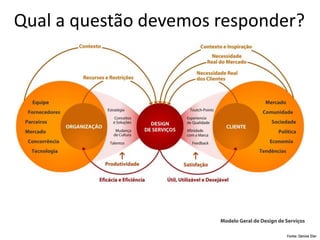 LIDERANÇADASSME
Fonte: Denise Eler
Qual a questão devemos responder?
 