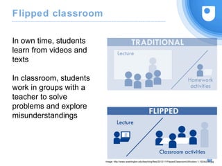 Flipped classroom
12
Image: http://www.washington.edu/teaching/files/2012/11/FlippedClassroomUWcolors-1-1024x242.jpg
In own time, students
learn from videos and
texts
In classroom, students
work in groups with a
teacher to solve
problems and explore
misunderstandings
 