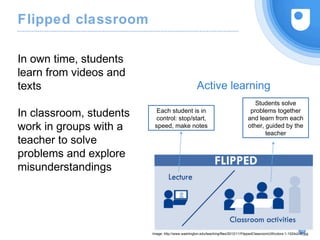 Flipped classroom
13
Image: http://www.washington.edu/teaching/files/2012/11/FlippedClassroomUWcolors-1-1024x242.jpg
Each student is in
control: stop/start,
speed, make notes
Students solve
problems together
and learn from each
other, guided by the
teacher
Active learning
In own time, students
learn from videos and
texts
In classroom, students
work in groups with a
teacher to solve
problems and explore
misunderstandings
 