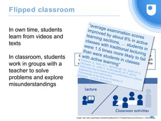 Flipped classroom
14
Image: http://www.washington.edu/teaching/files/2012/11/FlippedClassroomUWcolors-1-1024x242.jpg
Each student is in
control: stop/start,
speed, make notes
Students solve
problems together
and learn from each
other, guided by the
teacher
Active learning
“average examination scores
improved by about 6% in active
learning sections, … students in
classes with traditional lecturing
were 1.5 times more likely to fail
than were students in classes
with active learning”
Freeman, S., Eddy, S. L., McDonough, M., Smith, M. K.,
Okoroafor, N., Jordt, H., & Wenderoth, M. P. (2014).
Active learning increases student performance in science,
engineering, and mathematics.
Proceedings of the National Academy of
Sciences, 111(23), 8410-8415.
“average examination scores
improved by about 6% in active
learning sections, … students in
classes with traditional lecturing
were 1.5 times more likely to fail
than were students in classes
with active learning”
Freeman, S., Eddy, S. L., McDonough, M., Smith, M. K.,
Okoroafor, N., Jordt, H., & Wenderoth, M. P. (2014).
Active learning increases student performance in science,
engineering, and mathematics.
Proceedings of the National Academy of
Sciences, 111(23), 8410-8415.
In own time, students
learn from videos and
texts
In classroom, students
work in groups with a
teacher to solve
problems and explore
misunderstandings
 