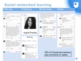 Social networked learning
Filtering Following Moderating Roles
35% of FutureLearn learners
post comments or replies
35% of FutureLearn learners
post comments or replies
 