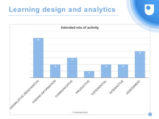 Learning design and analytics
25
 