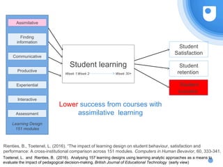 Student learning
Week 1Week 2 Week 30+
Rienties, B., Toetenel, L. (2016). “The impact of learning design on student behaviour, satisfaction and
performance: A cross-institutional comparison across 151 modules. Computers in Human Bevavior, 60, 333-341.
Assimilative
Finding
information
Communicative
Productive
Learning Design
151 modules
Experiential
Interactive
Assessment
Lower success from courses with
assimilative learning
Student
Satisfaction
Student
retention
Student
success
Toetenel, L. and Rienties, B. (2016). Analysing 157 learning designs using learning analytic approaches as a means to
evaluate the impact of pedagogical decision-making. British Journal of Educational Technology (early view)
 