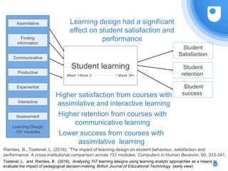 Student learning
Week 1Week 2 Week 30+
Rienties, B., Toetenel, L. (2016). “The impact of learning design on student behaviour, satisfaction and
performance: A cross-institutional comparison across 151 modules. Computers in Human Bevavior, 60, 333-341.
Assimilative
Finding
information
Communicative
Productive
Learning Design
151 modules
Experiential
Interactive
Assessment
Learning design had a significant
effect on student satisfaction and
performance
Higher satisfaction from courses with
assimilative and interactive learning
Higher retention from courses with
communicative learning
Lower success from courses with
assimilative learning
Student
Satisfaction
Student
retention
Student
success
Toetenel, L. and Rienties, B. (2016). Analysing 157 learning designs using learning analytic approaches as a means to
evaluate the impact of pedagogical decision-making. British Journal of Educational Technology (early view)
 