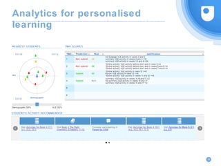 Analytics for personalised
learning
34
 