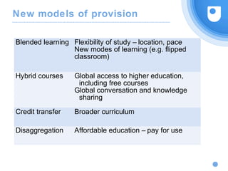New models of provision
Blended learning Flexibility of study – location, pace
New modes of learning (e.g. flipped
classroom)
Hybrid courses Global access to higher education,
including free courses
Global conversation and knowledge
sharing
Credit transfer Broader curriculum
Disaggregation Affordable education – pay for use
 