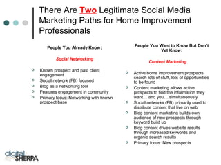 There Are Two Legitimate Social Media
Marketing Paths for Home Improvement
Professionals
People You Already Know:
Social Networking
 Known prospect and past client
engagement
 Social network (FB) focused
 Blog as a networking tool
 Features engagement in community
 Primary focus: Networking with known
prospect base
People You Want to Know But Don’t
Yet Know:
Content Marketing
 Active home improvement prospects
search lots of stuff, lots of opportunities
to be found
 Content marketing allows active
prospects to find the information they
want… and you….simultaneously
 Social networks (FB) primarily used to
distribute content that live on web
 Blog content marketing builds own
audience of new prospects through
keyword build up
 Blog content drives website results
through increased keywords and
organic search results
 Primary focus: New prospects
 