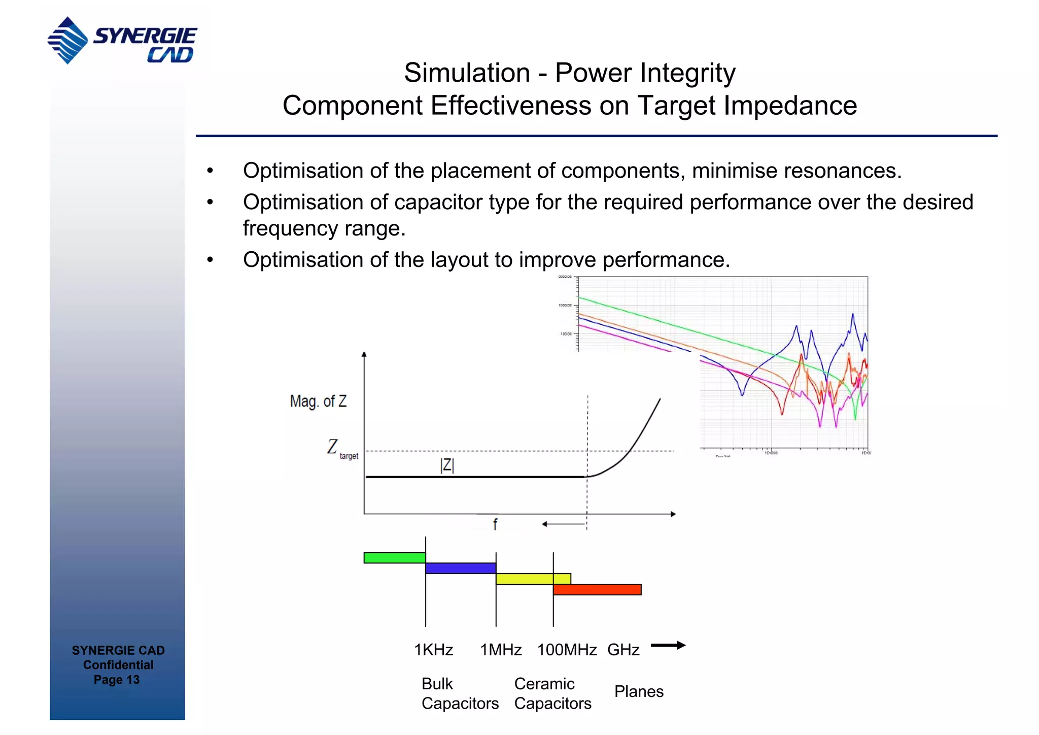 Simulation - Power Integrity
                        Component Effectiveness on Target Impedance

                •   Optimisation of the placement of components, minimise resonances.
                •   Optimisation of capacitor type for the required performance over the desired
                    frequency range.
                •   Optimisation of the layout to improve performance.




SYNERGIE CAD                         1KHz    1MHz 100MHz GHz
 Confidential
   Page 13                            Bulk       Ceramic      Planes
                                      Capacitors Capacitors
 