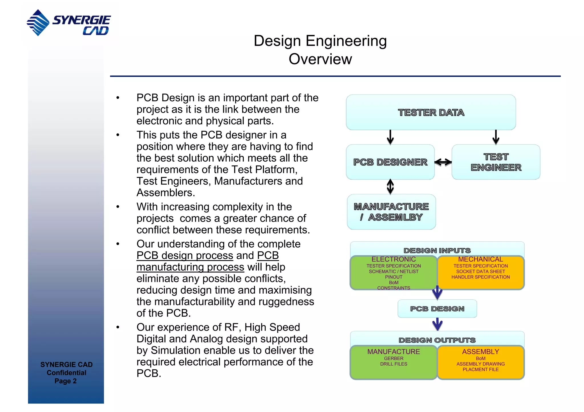 Design Engineering
                                                 Overview

                •   PCB Design is an important part of the
                    project as it is the link between the
                    electronic and physical parts.
                •   This puts the PCB designer in a
                    position where they are having to find
                    the best solution which meets all the
                    requirements of the Test Platform,
                    Test Engineers, Manufacturers and
                    Assemblers.
                •   With increasing complexity in the
                    projects comes a greater chance of
                    conflict between these requirements.
                •   Our understanding of the complete
                    PCB design process and PCB                ELECTRONIC              MECHANICAL
                    manufacturing process will help          TESTER SPECIFICATION
                                                              SCHEMATIC / NETLIST
                                                                                     TESTER SPECIFICATION
                                                                                      SOCKET DATA SHEET
                    eliminate any possible conflicts,              PINOUT
                                                                     BoM
                                                                                    HANDLER SPECIFICATION


                    reducing design time and maximising          CONSTRAINTS


                    the manufacturability and ruggedness
                    of the PCB.
                •   Our experience of RF, High Speed
                    Digital and Analog design supported
                    by Simulation enable us to deliver the   MANUFACTURE               ASSEMBLY
                                                                   GERBER                  BoM
SYNERGIE CAD        required electrical performance of the        DRILL FILES        ASSEMBLY DRAWING
                                                                                       PLACMENT FILE
 Confidential       PCB.
   Page 2
 