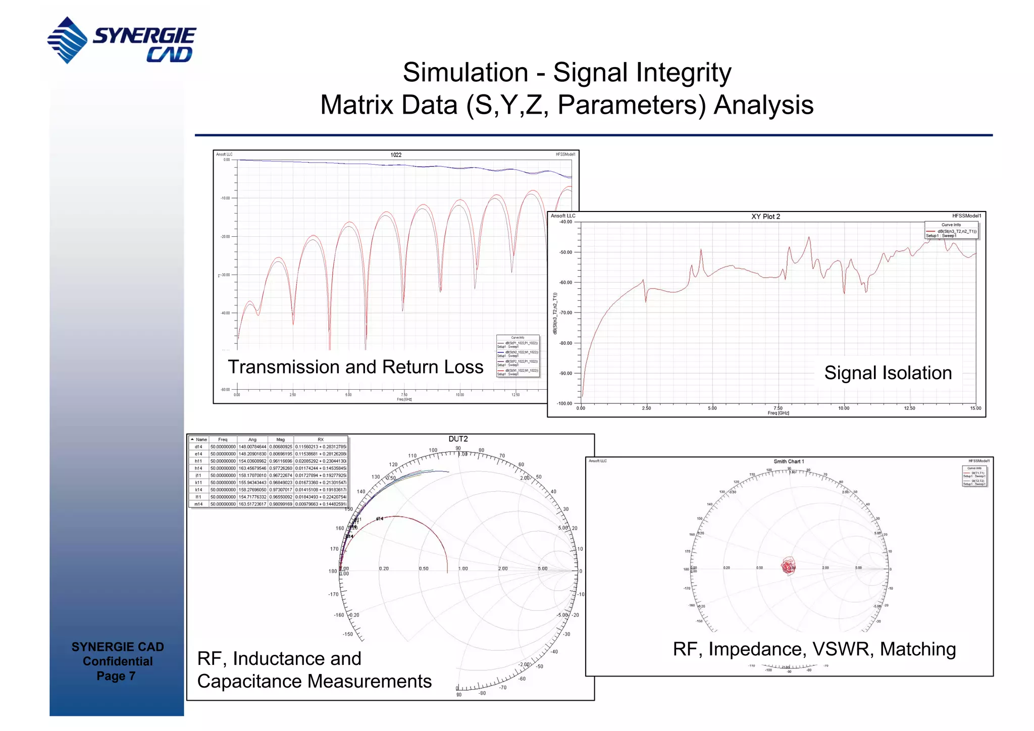Simulation - Signal Integrity
                             Matrix Data (S,Y,Z, Parameters) Analysis




                   Transmission and Return Loss                         Signal Isolation




SYNERGIE CAD
                RF, Inductance and                       RF, Impedance, VSWR, Matching
 Confidential
   Page 7
                Capacitance Measurements
 