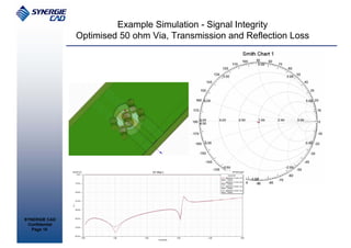 Example Simulation - Signal Integrity
                Optimised 50 ohm Via, Transmission and Reflection Loss




SYNERGIE CAD
 Confidential
   Page 10
 