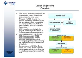 Design Engineering
                                                 Overview

                •   PCB Design is an important part of the
                    project as it is the link between the
                    electronic and physical parts.
                •   This puts the PCB designer in a
                    position where they are having to find
                    the best solution which meets all the
                    requirements of the Test Platform,
                    Test Engineers, Manufacturers and
                    Assemblers.
                •   With increasing complexity in the
                    projects comes a greater chance of
                    conflict between these requirements.
                •   Our understanding of the complete
                    PCB design process and PCB                ELECTRONIC              MECHANICAL
                    manufacturing process will help          TESTER SPECIFICATION
                                                              SCHEMATIC / NETLIST
                                                                                     TESTER SPECIFICATION
                                                                                      SOCKET DATA SHEET
                    eliminate any possible conflicts,              PINOUT
                                                                     BoM
                                                                                    HANDLER SPECIFICATION


                    reducing design time and maximising          CONSTRAINTS


                    the manufacturability and ruggedness
                    of the PCB.
                •   Our experience of RF, High Speed
                    Digital and Analog design supported
                    by Simulation enable us to deliver the   MANUFACTURE               ASSEMBLY
                                                                   GERBER                  BoM
SYNERGIE CAD        required electrical performance of the        DRILL FILES        ASSEMBLY DRAWING
                                                                                       PLACMENT FILE
 Confidential       PCB.
   Page 2
 