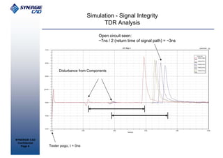 Simulation - Signal Integrity
                                             TDR Analysis

                                            Open circuit seen:
                                            ~7ns / 2 (return time of signal path) = ~3ns




                      Disturbance from Components




SYNERGIE CAD
 Confidential
   Page 8       Tester pogo, t = 0ns
 