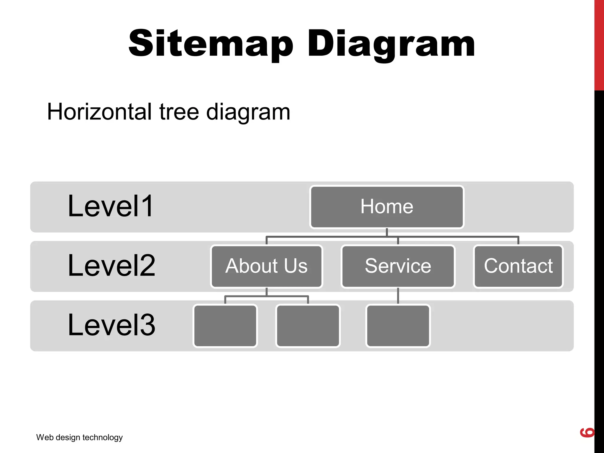 Sitemap Diagram
Horizontal tree diagram
Level3
Level2
Level1 Home
About Us Service Contact
Web design technology
6
 