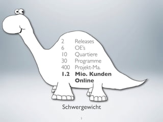 2	

     Releases
6	

     OE’s
10	

    Quartiere
30	

    Programme
400	

   Projekt-Ma.
1.2	

   Mio. Kunden
	

      Online



Schwergewicht
          2
 