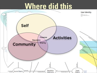 Where did this
taxonomy come from?
 