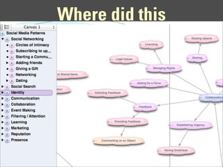Where did this
taxonomy come from?
 