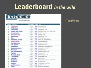 Leaderboard in the wild
                   •   TechMeme
 