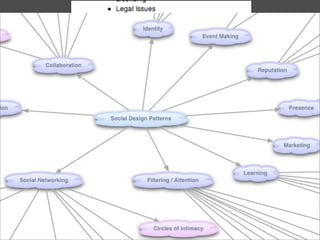 Where did this
taxonomy come from?
 