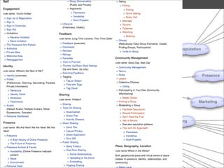 Where did this
taxonomy come from?
 