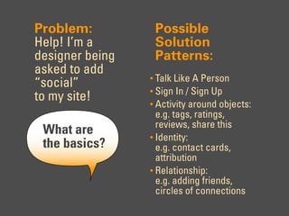 Problem:          Possible
Help! I’m a       Solution
designer being    Patterns:
asked to add
                 • Talk Like A Person
“social”
                 • Sign In / Sign Up
to my site!      • Activity around objects:
                   e.g. tags, ratings,
                   reviews, share this
 What are        • Identity:
 the basics?       e.g. contact cards,
                   attribution
                 • Relationship:
                   e.g. adding friends,
                   circles of connections
 