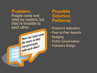 Problem:                Possible
People come and         Solution
read my content, but    Patterns:
they’re invisible to
each other.            • Presence Indicators
                       • Peer-to-Peer Awards
                       • Nudging
                       • Public Conversation
                       • Followers Badge
 