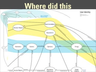 Where did this
taxonomy come from?
 
