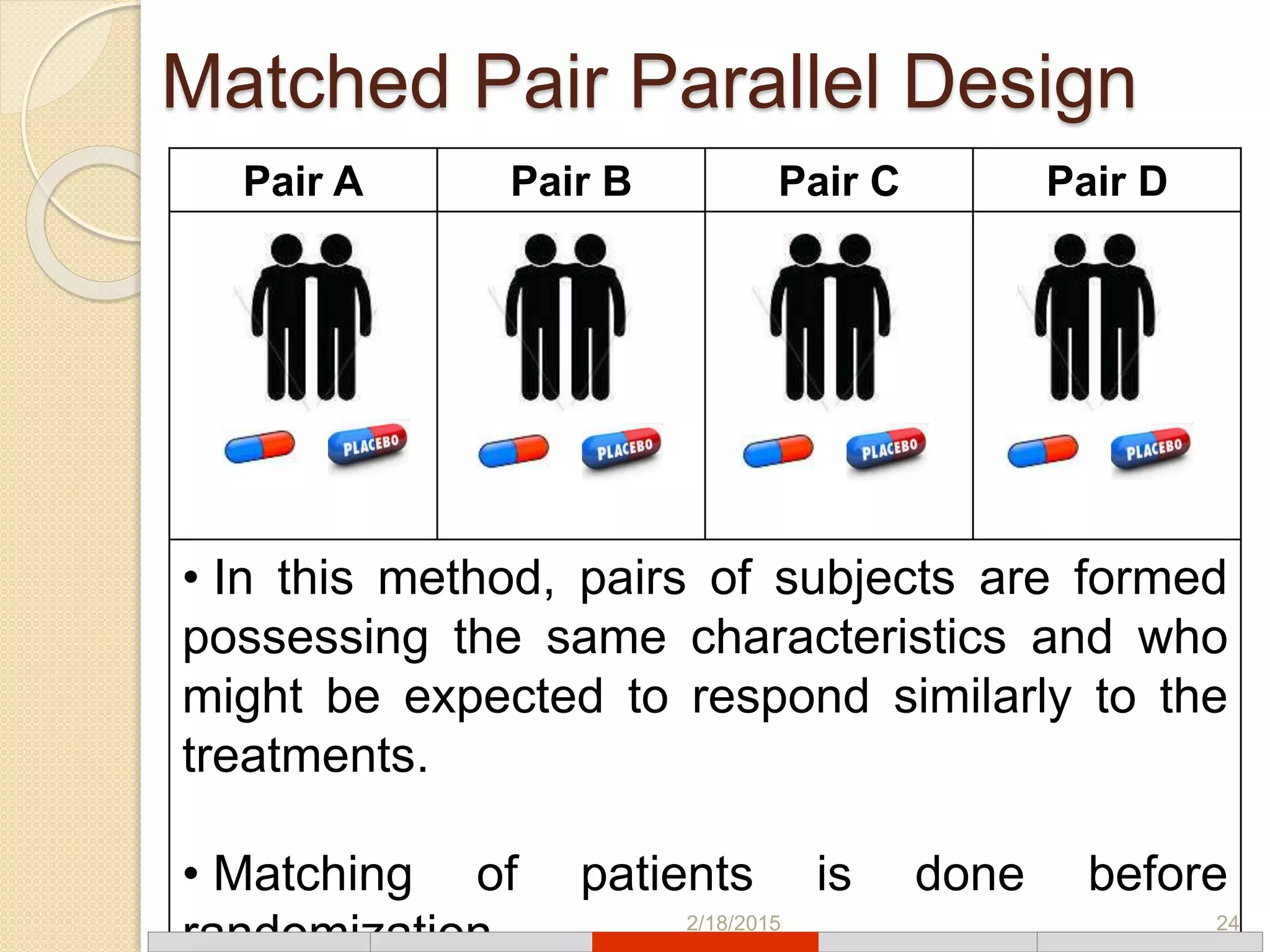 Matched Pair Parallel Design
Pair A Pair B Pair C Pair D
• In this method, pairs of subjects are formed
possessing the same characteristics and who
might be expected to respond similarly to the
treatments.
• Matching of patients is done before
randomization. 2/18/2015 24
 