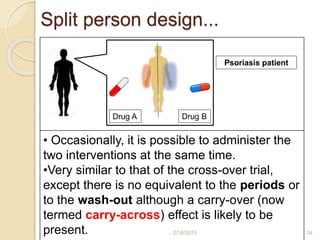 Split Study Guidelines Designs of clinical trials | PPTX