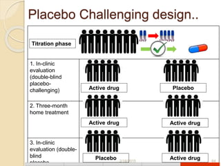 Placebo Testing Designs of clinical trials | PPTX
