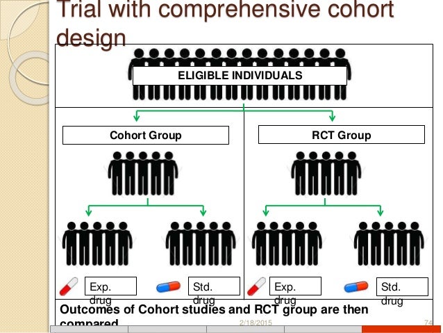 Define cohort in clinical trial