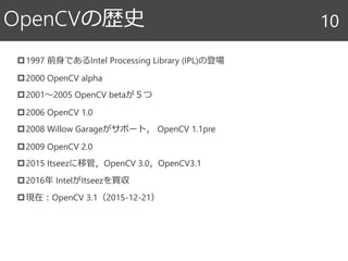 1997 前身であるIntel Processing Library (IPL)の登場
2000 OpenCV alpha
2001～2005 OpenCV betaが５つ
2006 OpenCV 1.0
2008 Willow Garageがサポート， OpenCV 1.1pre
2009 OpenCV 2.0
2015 Itseezに移管，OpenCV 3.0，OpenCV3.1
2016年 IntelがItseezを買収
現在：OpenCV 3.1（2015-12-21）
OpenCVの歴史 10
 