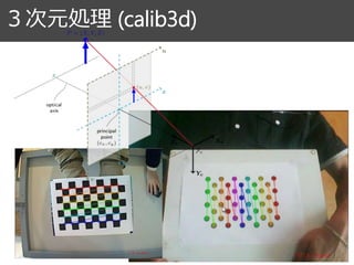 ３次元処理 (calib3d) 28３次元処理 (calib3d)
 
