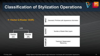 Classification of Stylization Operations
17th May 2022 Design Space of Geometry-based Image Abstraction Techniques with Vectorization Applications 10
Geometric Primitives with Appearance information
Number of Raster Data Layers
Texturing / Rasterization
Raytracing
INPUT
OUTPUT
EXAMPLES
➔ Vector-2-Raster (V2R)
Vector
(V)
Raster
(R)
V2R
 