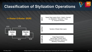 Raster Data Layers (Color + Depth + Normal)
vs. (Segments + Structure + Flow)
vs. Temporal Windows
Number of Raster Data Layers
Image Segmentation
Neural Style Transfer (NST)
Classical Stylization Approaches
Blending / Compositing
Classification of Stylization Operations
17th May 2022 Design Space of Geometry-based Image Abstraction Techniques with Vectorization Applications 13
INPUT
OUTPUT
EXAMPLES
➔ Raster-2-Raster (R2R)
Vector
(V)
Raster
(R)
R2R
V2V V2R
R2V
 