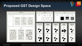 1. Shape Types
Polygon
Proposed GST Design Space
17th May 2022 Design Space of Geometry-based Image Abstraction Techniques with Vectorization Applications 6
2. Outline 3. Fill
4. Shape Size 5. Shape
Orientation
6. Shape Type
Mixture
7. Shape
Placement
8. Placement
Approach
None Sketchy Regular None Solid Gradient Texture
Uniform
Non-
uniform
Uniform
Non-
uniform
Uniform
Non-
uniform
Local
Global
Point Line
Straight Line Polyline Curve
Convex Polygon Regular Polygon
Concave Polygon
Over
lapping
Non-over
lapping
 