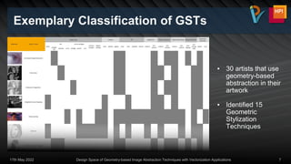 Exemplary Classification of GSTs
17th May 2022 Design Space of Geometry-based Image Abstraction Techniques with Vectorization Applications 7
▪ 30 artists that use
geometry-based
abstraction in their
artwork
▪ Identified 15
Geometric
Stylization
Techniques
 