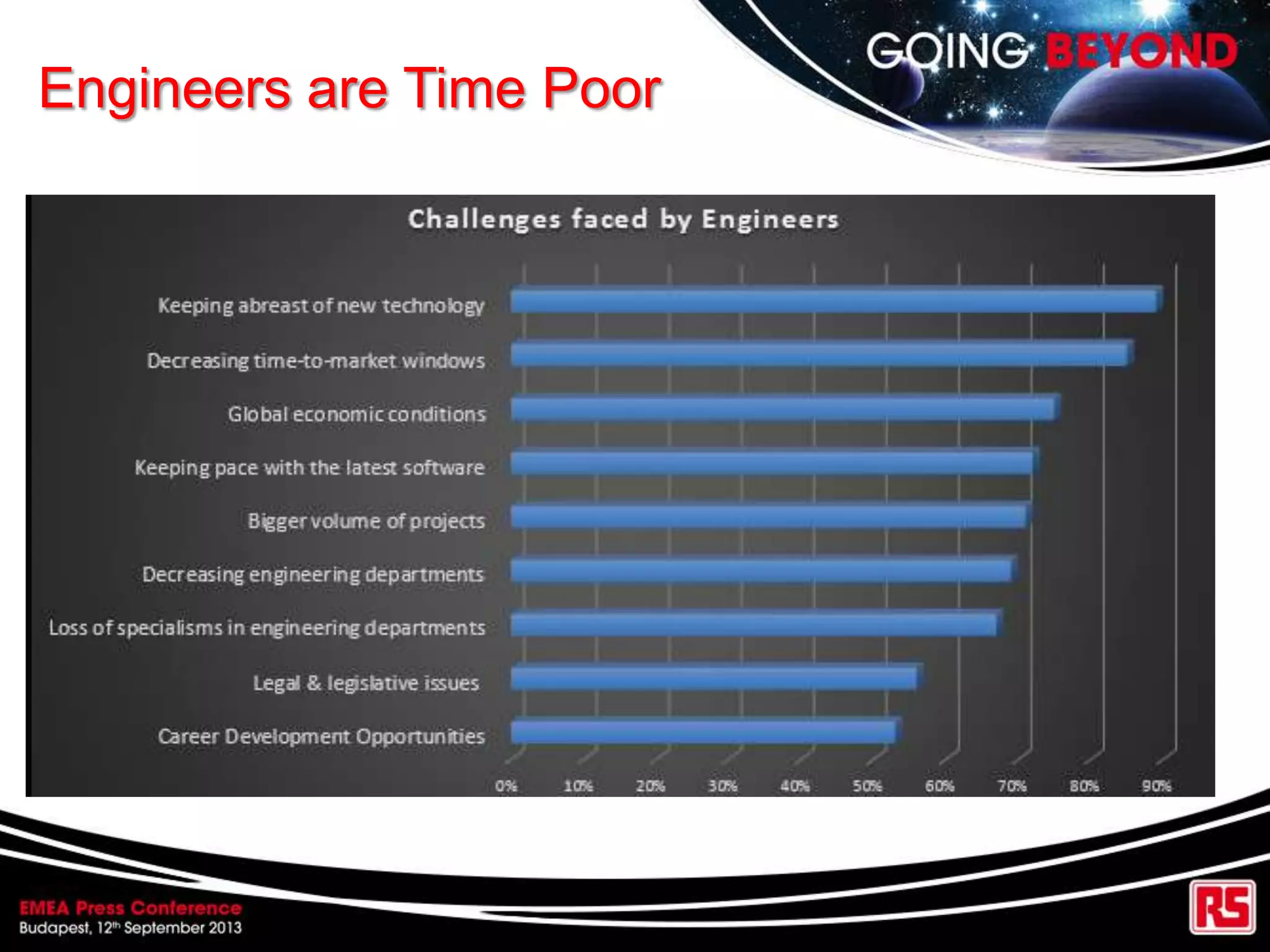 Engineers are Time Poor
 