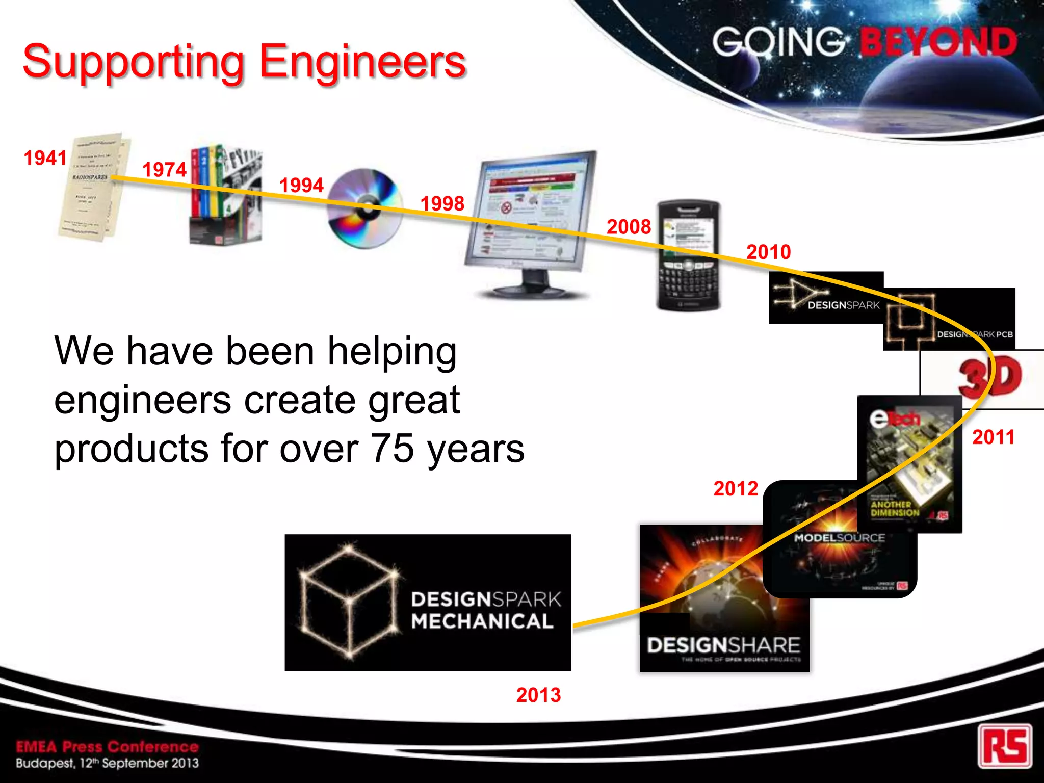 Supporting Engineers
1941
2008
2010
1974
1994
1998
2011
2012
2013
We have been helping
engineers create great
products for over 75 years
 