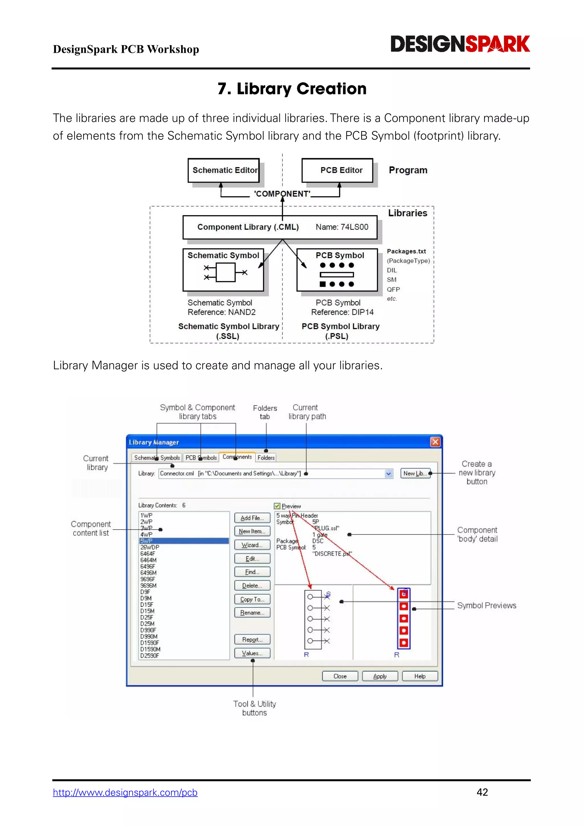 DesignSpark PCB Workshop
http://www.designspark.com/pcb 42
The libraries are made up of three individual libraries. There is a Component library made-up
of elements from the Schematic Symbol library and the PCB Symbol (footprint) library.
Library Manager is used to create and manage all your libraries.
 