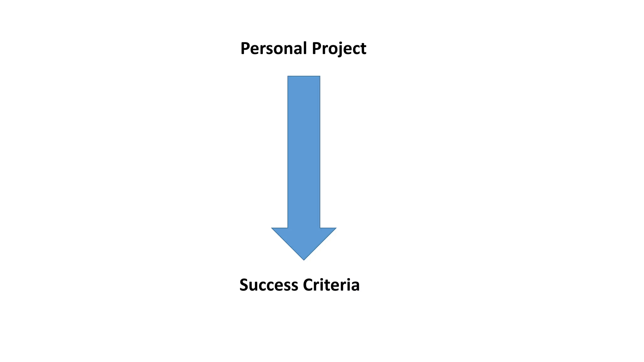 Success Criteria
Personal Project