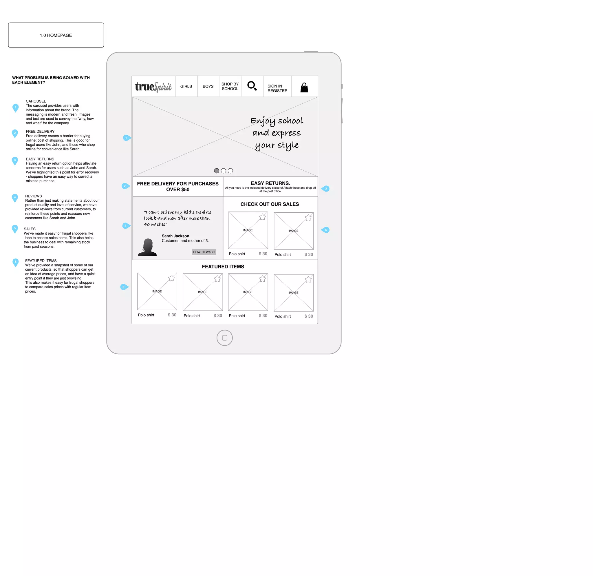 1.0 HOMEPAGE

WHAT PROBLEM IS BEING SOLVED WITH
EACH ELEMENT?
GIRLS

1

2

3

5

FREE DELIVERY
Free delivery erases a barrier for buying
online: cost of shipping. This is good for
frugal users like John, and those who shop
online for convenience like Sarah.

Enjoy school
and express
your style

1

EASY RETURNS
Having an easy return option helps alleviate
concerns for users such as John and Sarah.
We’ve highlighted this point for error recovery
- shoppers have an easy way to correct a
mistake purchase.

REVIEWS
Rather than just making statements about our
product quality and level of service, we have
provided reviews from current customers, to
reinforce these points and reassure new
customers like Sarah and John.

FREE DELIVERY FOR PURCHASES
OVER $50

4

SALES
We’ve made it easy for frugal shoppers like
John to access sales items. This also helps
the business to deal with remaining stock
from past seasons.

FEATURED ITEMS
We’ve provided a snapshot of some of our
current products, so that shoppers can get
an idea of average prices, and have a quick
entry point if they are just browsing.
This also makes it easy for frugal shoppers
to compare sales prices with regular item
prices.

EASY RETURNS.
All you need is the included delivery stickers! Attach these and drop off
at the post ofﬁce.

3

CHECK OUT OUR SALES
“I can’t believe my kid’s t-shirts
look brand new after more than
40 washes”
IMAGE

5

IMAGE

Sarah Jackson
Customer, and mother of 3.
HOW TO WASH

6

SIGN IN
REGISTER

CAROUSEL
The carousel provides users with
information about the brand: The
messaging is modern and fresh. Images
and text are used to convey the “why, how
and what” for the company.

2

4

SHOP BY
SCHOOL

BOYS

Polo shirt

$ 30

Polo shirt

$ 30

FEATURED ITEMS

6
IMAGE

Polo shirt

IMAGE

$ 30

Polo shirt

IMAGE

$ 30

Polo shirt

IMAGE

$ 30

Polo shirt

$ 30

 