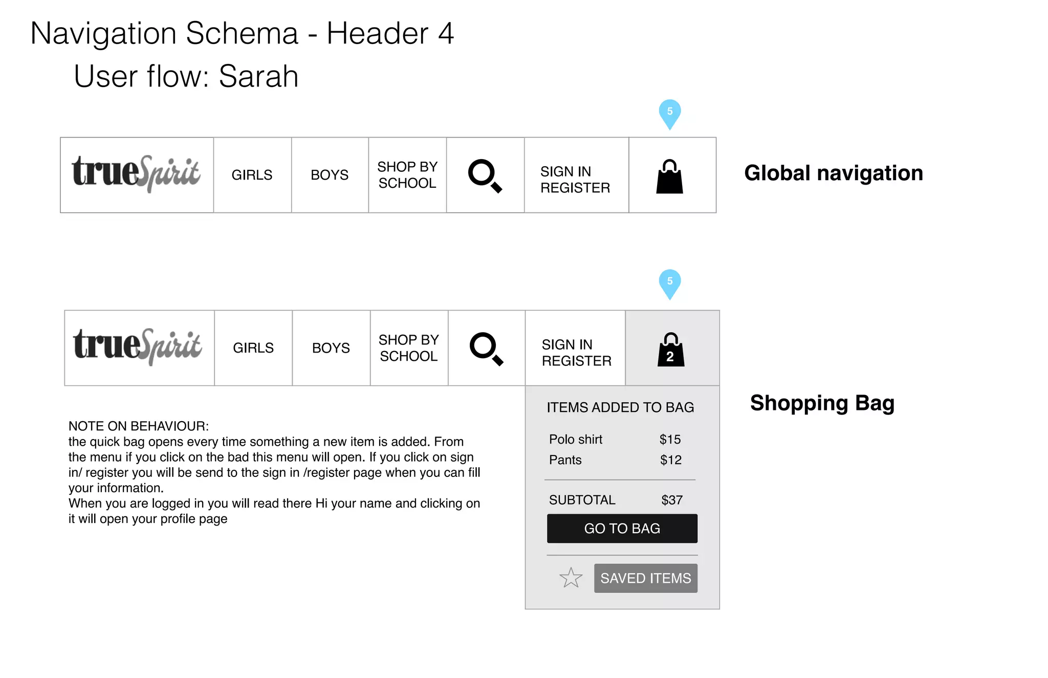 5

Navigation Schema - Header 4
User ﬂow: Sarah
5

GIRLS

BOYS

SHOP BY
SCHOOL

Global navigation

SIGN IN
REGISTER

5

GIRLS

BOYS

SHOP BY
SCHOOL

SIGN IN
REGISTER

2

ITEMS ADDED TO BAG
NOTE ON BEHAVIOUR:
the quick bag opens every time something a new item is added. From
the menu if you click on the bad this menu will open. If you click on sign
in/ register you will be send to the sign in /register page when you can ﬁll
your information.
When you are logged in you will read there Hi your name and clicking on
it will open your proﬁle page

Polo shirt

$15

Pants

$12

SUBTOTAL

$37

GO TO BAG

SAVED ITEMS

Shopping Bag

 