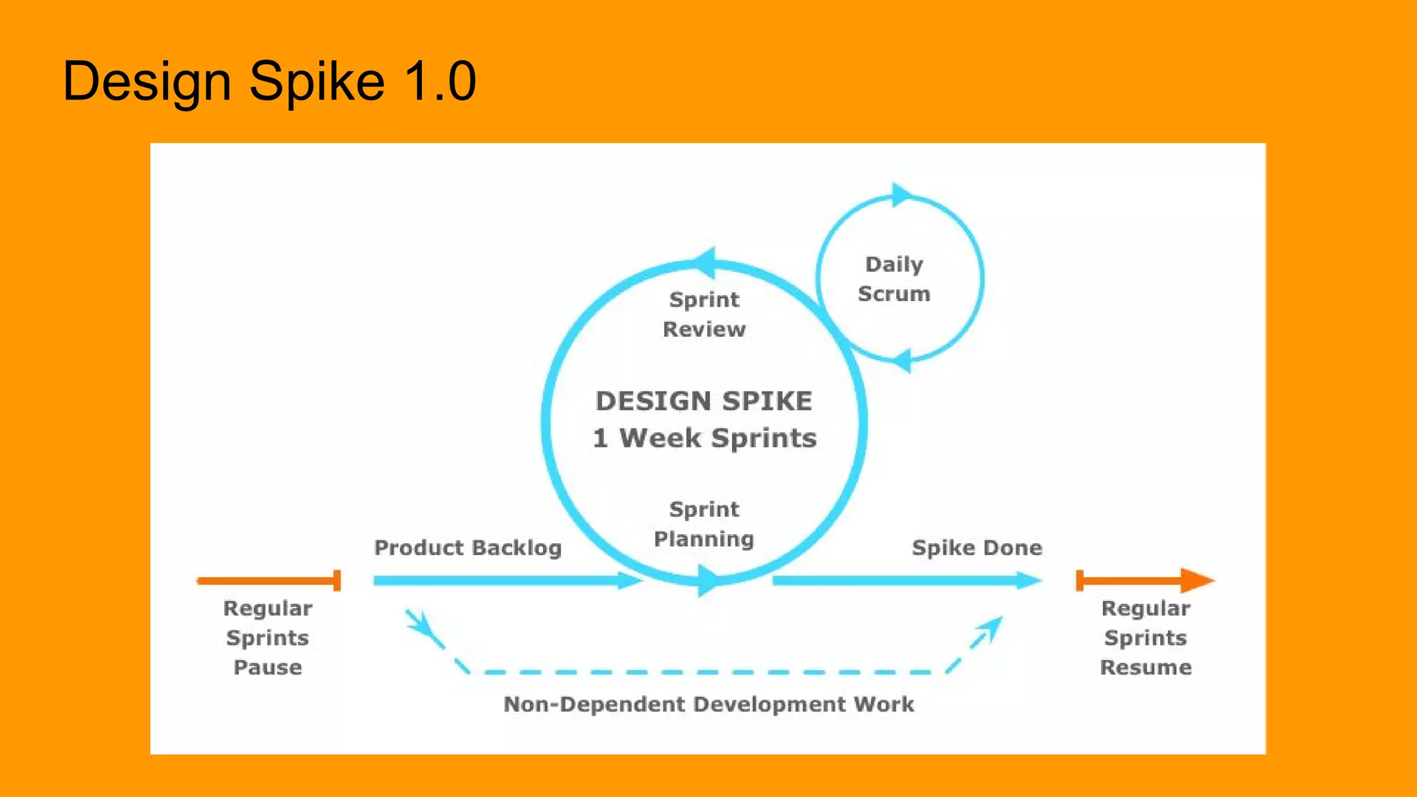 Design Spike 1.0
 